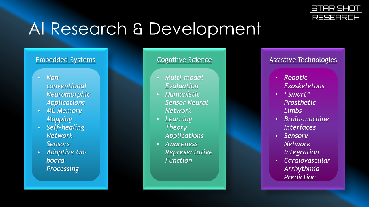 Ai Rds AI R&D - Star Shot Research